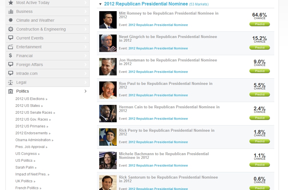 Vilken kandidat tror spelarna vinner republikanernas nominering?