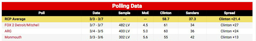 rcp-michigan