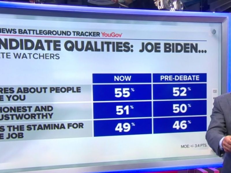 Amerikanernas första reaktion på debatten mellan Trump och Biden