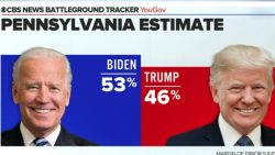 Läget i superviktiga Pennsylvania inför presidentvalet 2020