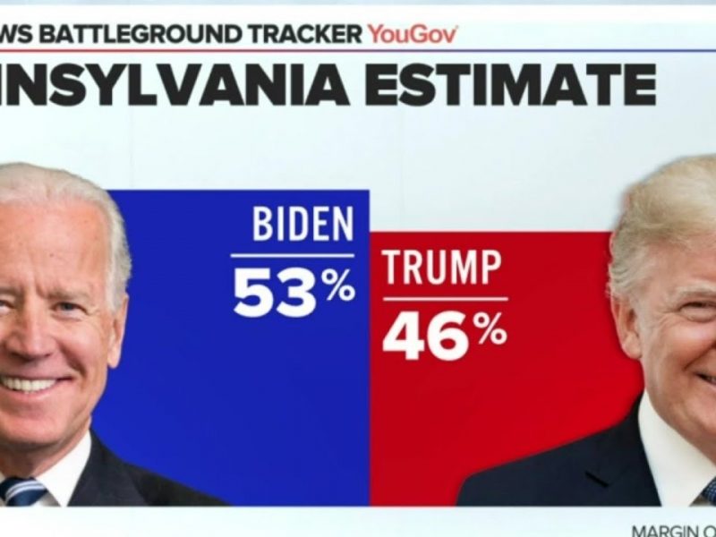 Läget i superviktiga Pennsylvania inför presidentvalet 2020